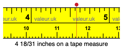 4 18/31 inches on a tape measure
