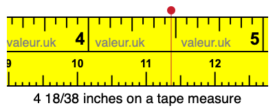 4 18/38 inches on a tape measure 4 18/38 inches on a tape measure