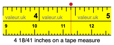 4 18/41 inches on a tape measure
