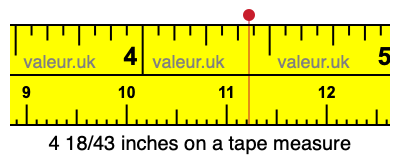 4 18/43 inches on a tape measure
