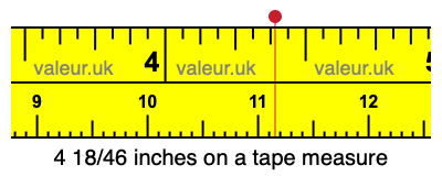 4 18/46 inches on a tape measure 4 18/46 inches on a tape measure