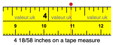 4 18/58 inches on a tape measure