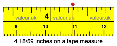 4 18/59 inches on a tape measure