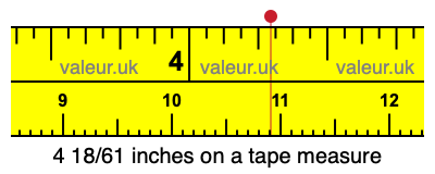 4 18/61 inches on a tape measure