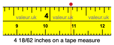 4 18/62 inches on a tape measure