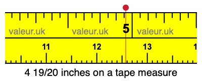 4 19/20 inches on a tape measure