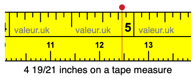 4 19/21 inches on a tape measure