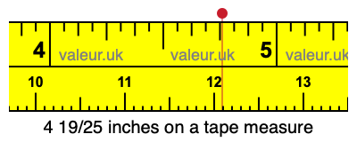4 19/25 inches on a tape measure