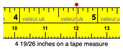 4 19/26 inches on a tape measure