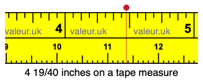 4 19/40 inches on a tape measure