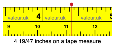 4 19/47 inches on a tape measure