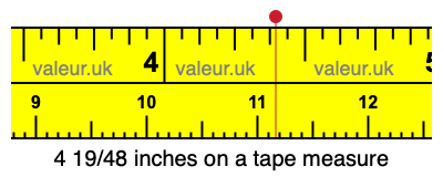 4 19/48 inches on a tape measure 4 19/48 inches on a tape measure