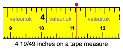4 19/49 inches on a tape measure