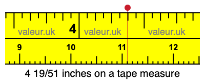 4 19/51 inches on a tape measure