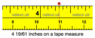 4 19/61 inches on a tape measure
