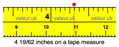 4 19/62 inches on a tape measure 4 19/62 inches on a tape measure