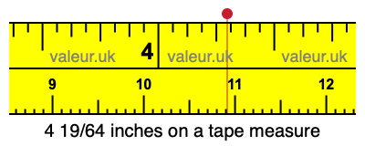 4 19/64 inches on a tape measure