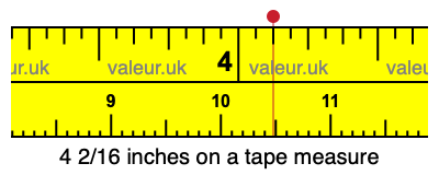 4 2/16 inches on a tape measure 4 2/16 inches on a tape measure