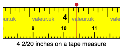 4 2/20 inches on a tape measure 4 2/20 inches on a tape measure
