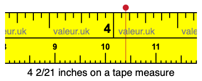 4 2/21 inches on a tape measure 4 2/21 inches on a tape measure