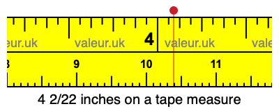 4 2/22 inches on a tape measure 4 2/22 inches on a tape measure