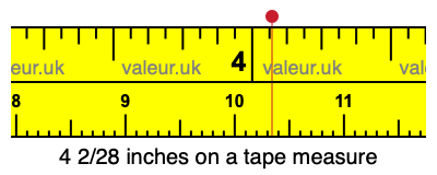 4 2/28 inches on a tape measure 4 2/28 inches on a tape measure