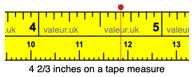 4 2/3 inches on a tape measure 4 2/3 inches on a tape measure