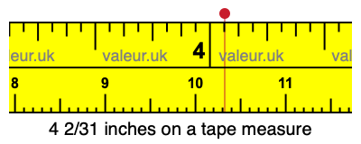 4 2/31 inches on a tape measure 4 2/31 inches on a tape measure