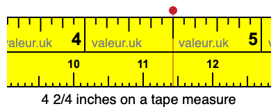 4 2/4 inches on a tape measure 4 2/4 inches on a tape measure