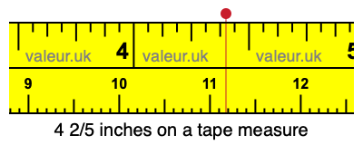 4 2/5 inches on a tape measure 4 2/5 inches on a tape measure