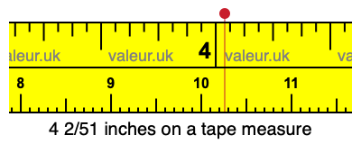 4 2/51 inches on a tape measure