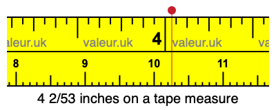 4 2/53 inches on a tape measure