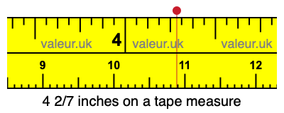 4 2/7 inches on a tape measure