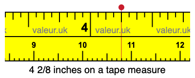 4 2/8 inches on a tape measure 4 2/8 inches on a tape measure