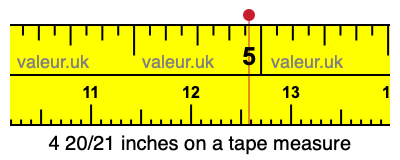 4 20/21 inches on a tape measure