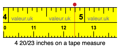 4 20/23 inches on a tape measure 4 20/23 inches on a tape measure