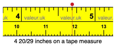 4 20/29 inches on a tape measure 4 20/29 inches on a tape measure