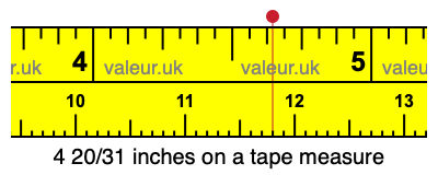 4 20/31 inches on a tape measure 4 20/31 inches on a tape measure