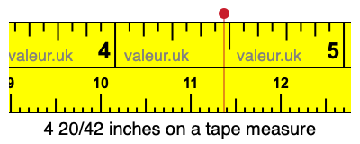 4 20/42 inches on a tape measure