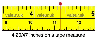 4 20/47 inches on a tape measure 4 20/47 inches on a tape measure
