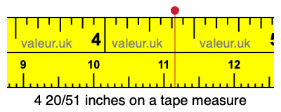 4 20/51 inches on a tape measure