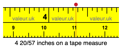 4 20/57 inches on a tape measure