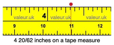 4 20/62 inches on a tape measure 4 20/62 inches on a tape measure