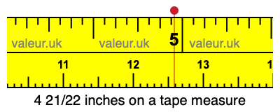 4 21/22 inches on a tape measure 4 21/22 inches on a tape measure