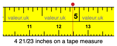 4 21/23 inches on a tape measure 4 21/23 inches on a tape measure