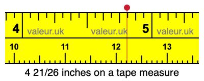 4 21/26 inches on a tape measure