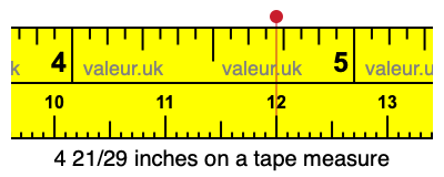 4 21/29 inches on a tape measure