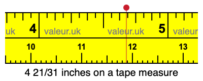4 21/31 inches on a tape measure 4 21/31 inches on a tape measure