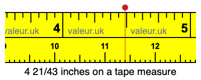 4 21/43 inches on a tape measure
