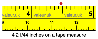 4 21/44 inches on a tape measure 4 21/44 inches on a tape measure